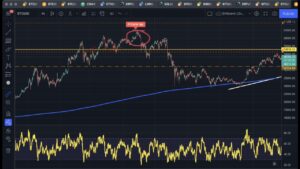 Is the Bitcoin Crash in December Over? Watch Now!!!!