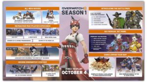 Overwatch 2 Season 1 Is Sad