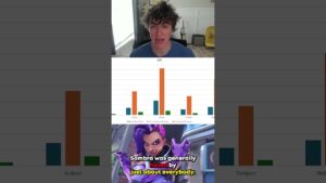 The MOST HATED Hero in OVERWATCH 2?! 🤫
